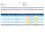 create hse risk assessment, inspection checklists and reports